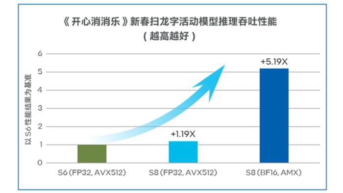 当《开心消消乐》遇上AI推理我们找到了高质量关卡背后的原因！(图3)