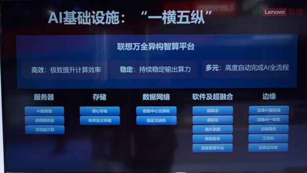2024MWC上海：逛遍联想展台看懂全栈AI(图7)