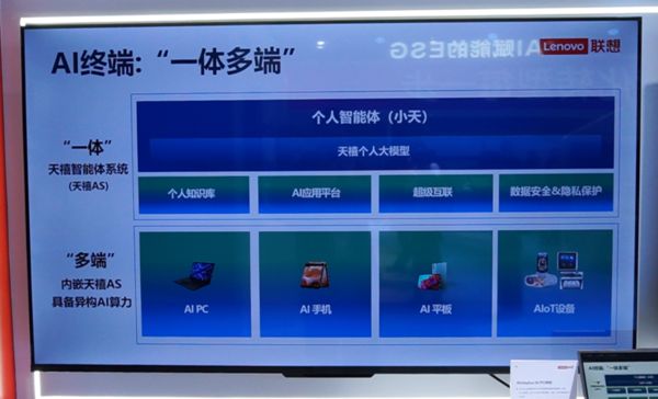 2024MWC上海：逛遍联想展台看懂全栈AI(图5)