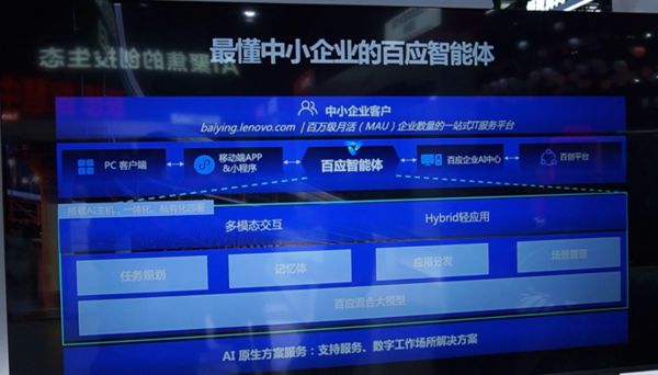 2024MWC上海：逛遍联想展台看懂全栈AI(图11)