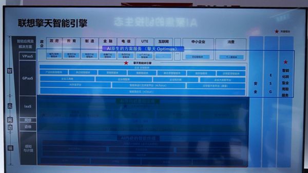2024MWC上海：逛遍联想展台看懂全栈AI(图10)