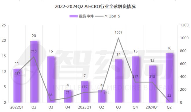 2024AI+CRO行业研究报告｜智药研究(图26)