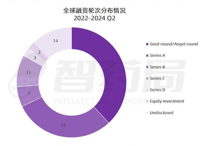 2024AI+CRO行业研究报告｜智药研究(图29)
