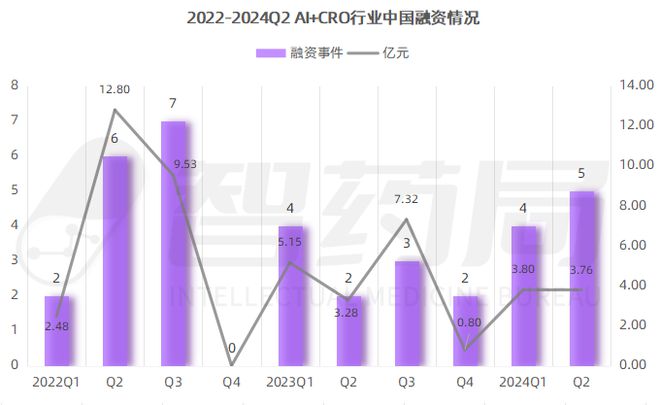 2024AI+CRO行业研究报告｜智药研究(图27)