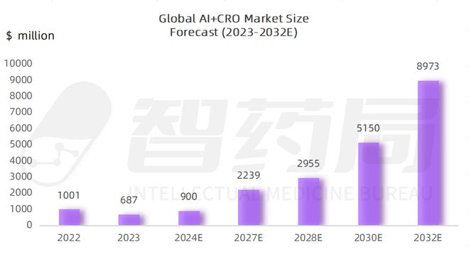 2024AI+CRO行业研究报告｜智药研究(图33)