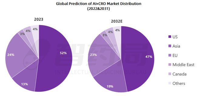 2024AI+CRO行业研究报告｜智药研究(图36)
