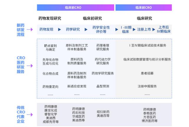 2024AI+CRO行业研究报告｜智药研究(图2)