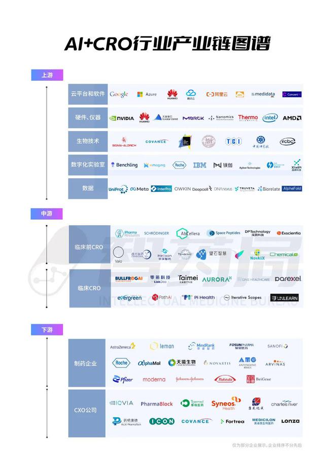 2024AI+CRO行业研究报告｜智药研究(图4)