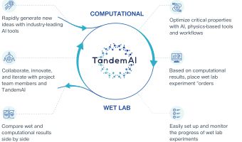 2024AI+CRO行业研究报告｜智药研究(图17)