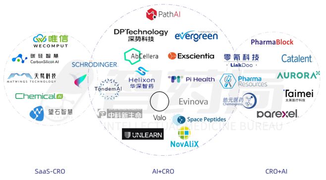 2024AI+CRO行业研究报告｜智药研究(图5)