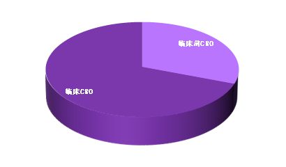 2024AI+CRO行业研究报告｜智药研究(图6)