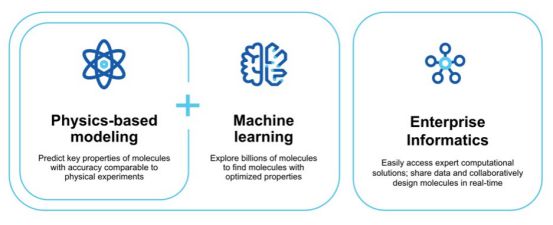 2024AI+CRO行业研究报告｜智药研究(图11)