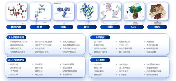 2024AI+CRO行业研究报告｜智药研究(图14)