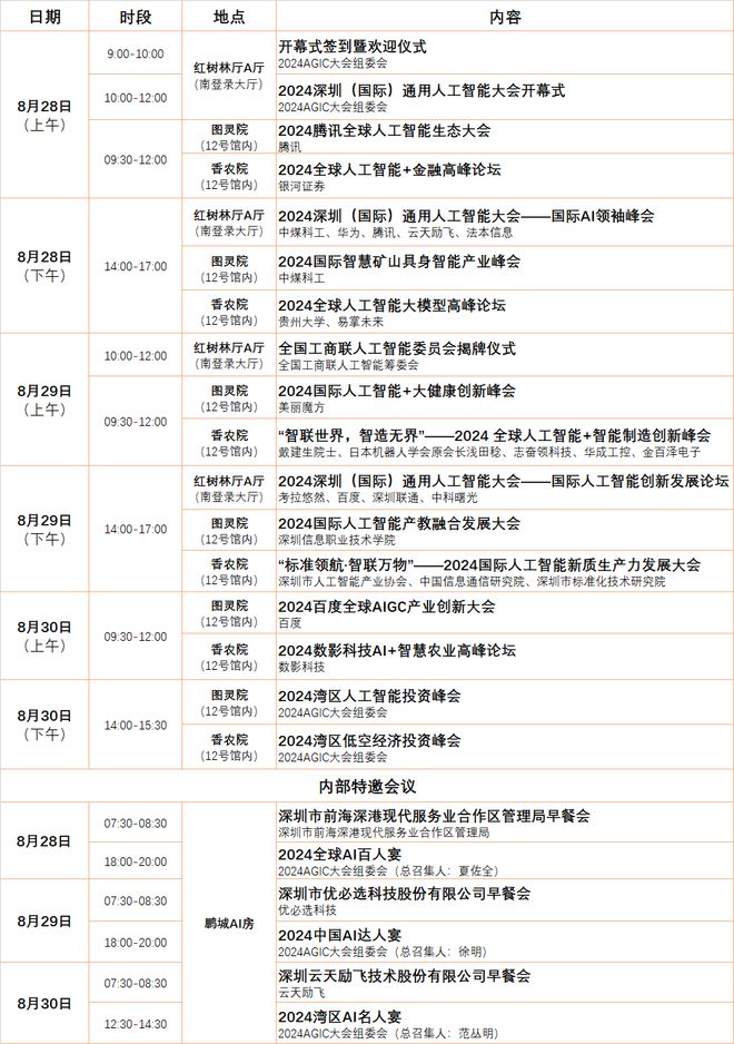 九游娱乐：三天带你了解全球AI趋势2024深圳国际通用人工智能大会即将开幕(图3)