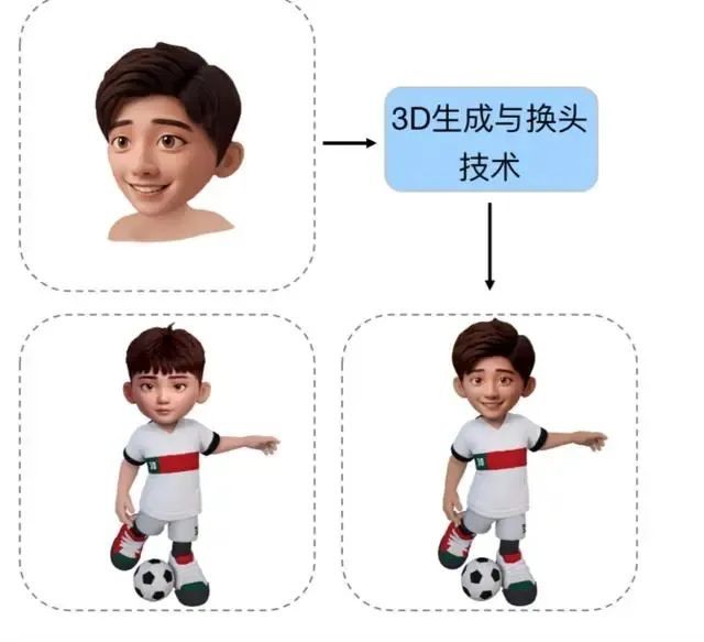 腾讯元宝AI大模型进入3D领域用照片就能生成3D打印级的人偶极大降低建模成本