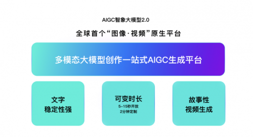 2024世界人工智能大会：智象未来（HiDreamai）入围多行业示范性应用案例(图2)