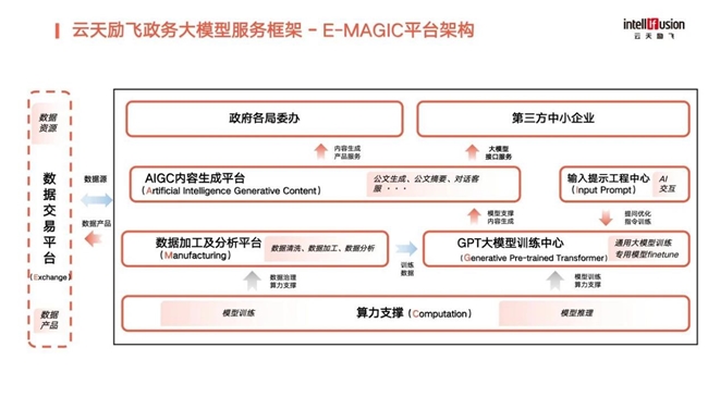 迈向AIoT新纪元：云天励飞边缘AI战略全貌在WC2024闪耀登场(图4)