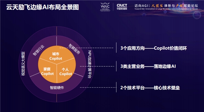 迈向AIoT新纪元：云天励飞边缘AI战略全貌在WC2024闪耀登场(图3)