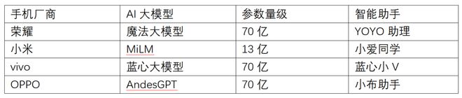 AI赋能消费电子是昙花一现还是未来趋势？