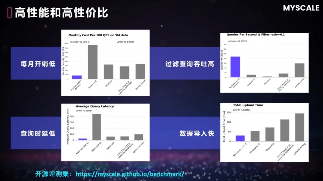 四大成果同期发布｜2024WAIC「探索下一代大模型的基础研究」论坛成功举办(图4)