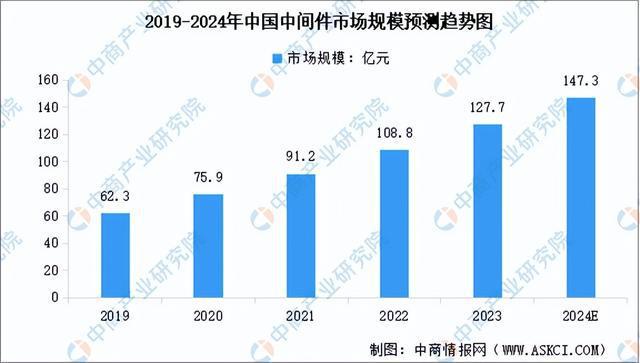 九游娱乐文化：2024年中国AIPC产业链图谱研究分析（附产业链全景图）(图5)