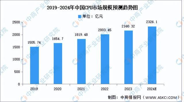 九游娱乐文化：2024年中国AIPC产业链图谱研究分析（附产业链全景图）(图2)