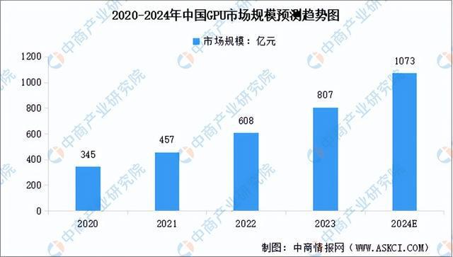 九游娱乐文化：2024年中国AIPC产业链图谱研究分析（附产业链全景图）(图3)