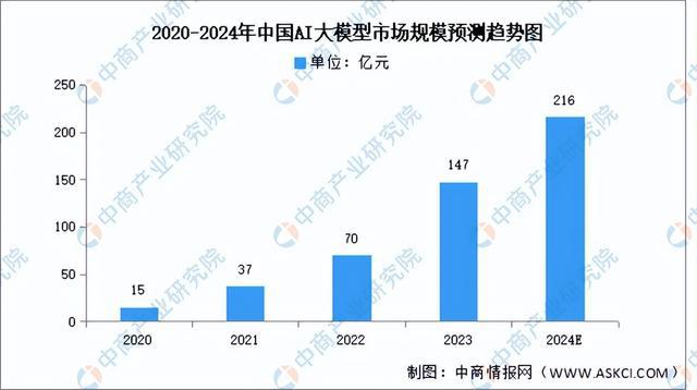 九游娱乐文化：2024年中国AIPC产业链图谱研究分析（附产业链全景图）(图6)