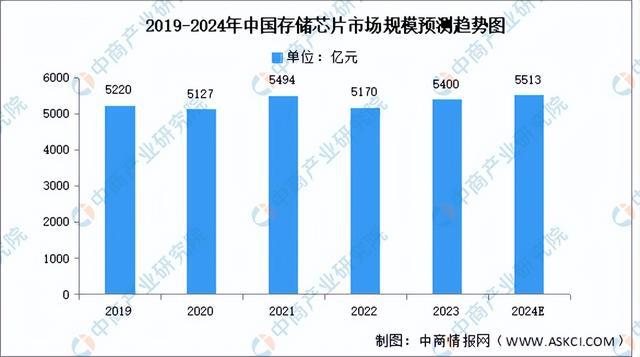九游娱乐文化：2024年中国AIPC产业链图谱研究分析（附产业链全景图）(图4)