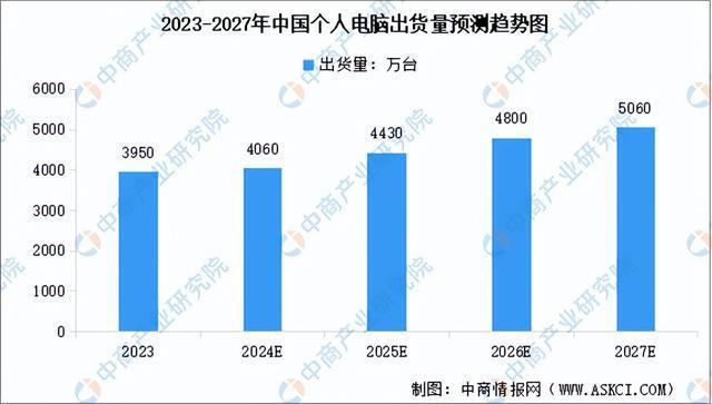 九游娱乐文化：2024年中国AIPC产业链图谱研究分析（附产业链全景图）(图10)