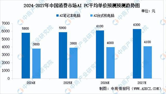 九游娱乐文化：2024年中国AIPC产业链图谱研究分析（附产业链全景图）(图12)