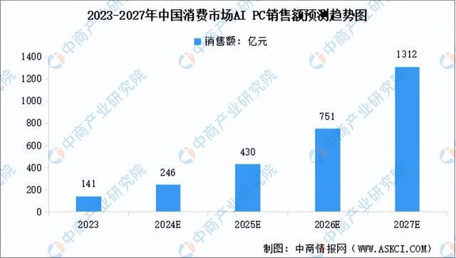 九游娱乐文化：2024年中国AIPC产业链图谱研究分析（附产业链全景图）(图13)