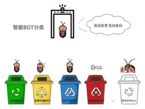 九游娱乐：警惕！你的数据快被AI爬虫爬完了！(图5)