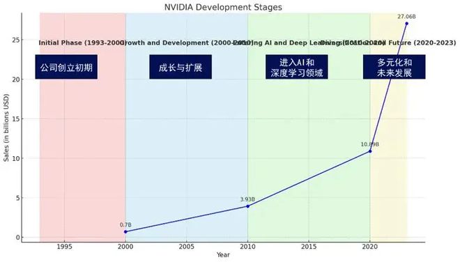 【BMI中国-兴远咨询】商业模式进化英伟达：AI智算领域领先者(图3)