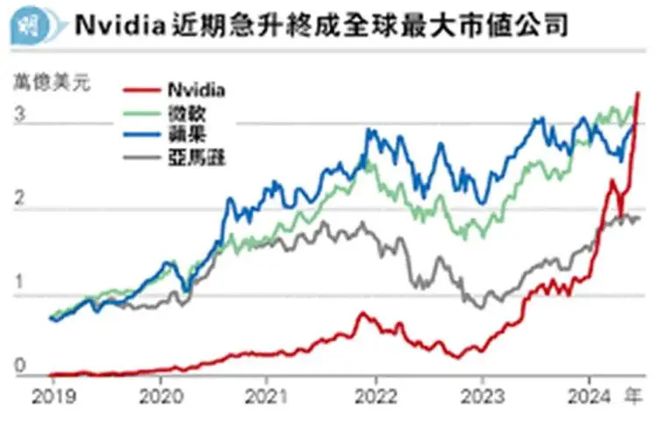 【BMI中国-兴远咨询】商业模式进化英伟达：AI智算领域领先者(图2)