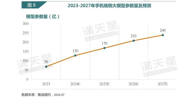 IT深度｜赛迪顾问：立足智能终端AI手机元年开启——2024年AI手机发展洞察报告（第4期）(图8)