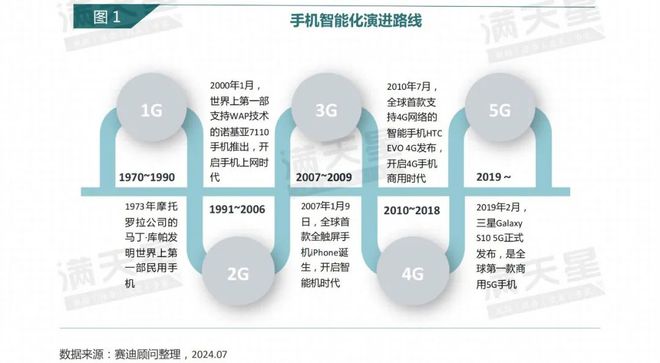 IT深度｜赛迪顾问：立足智能终端AI手机元年开启——2024年AI手机发展洞察报告（第4期）