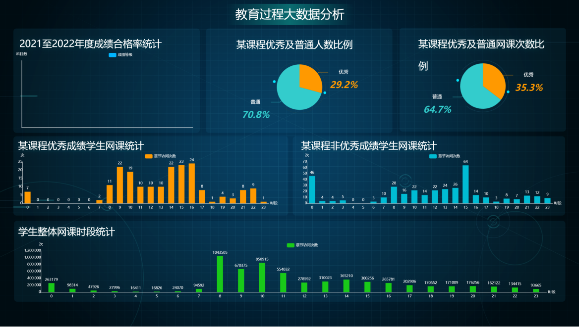 数字化赋能激活教育新质生产力(图4)
