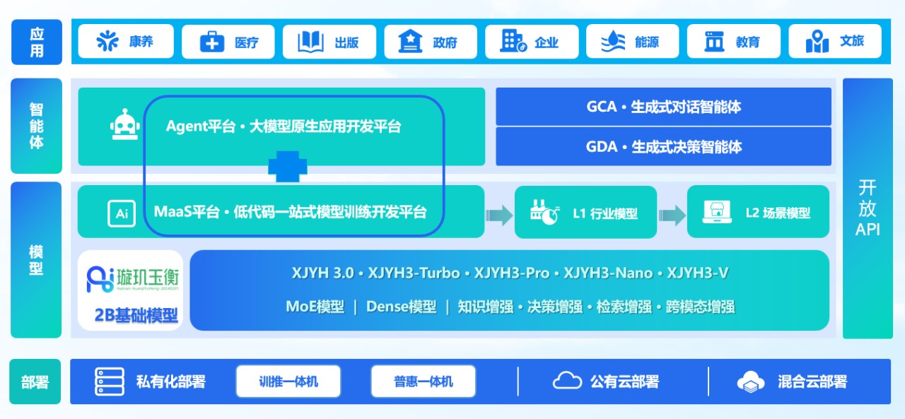 九游娱乐：卓世科技完成亿元B+轮融资深耕AI行业大模型落地(图3)
