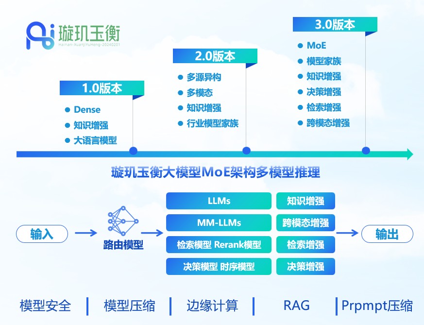 九游娱乐：卓世科技完成亿元B+轮融资深耕AI行业大模型落地(图2)
