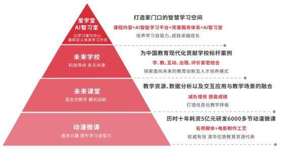 凤凰网：学堂派AI自习室根植清华的共享学习空间