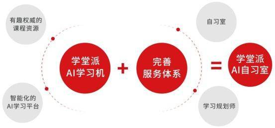 凤凰网：学堂派AI自习室根植清华的共享学习空间(图2)