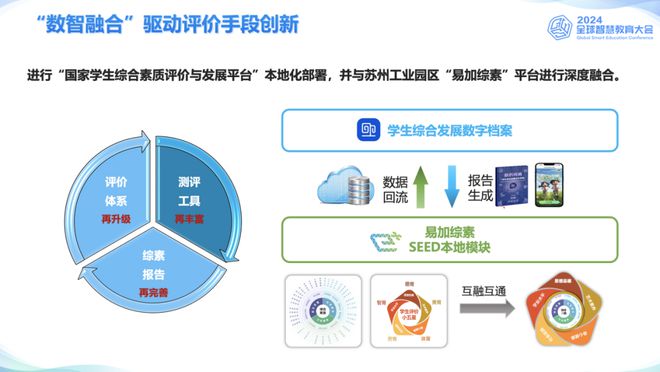 九游娱乐文化：“园区教育”亮相2024全球智慧教育大会！(图3)