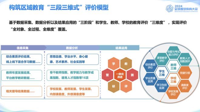 九游娱乐文化：“园区教育”亮相2024全球智慧教育大会！(图2)
