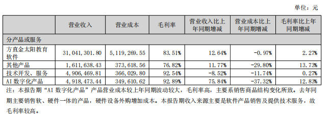 九游娱乐：智慧教育领域方直科技2024上半年业绩报发布
