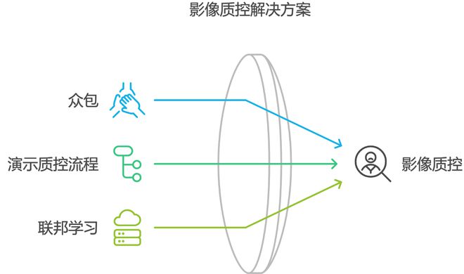 数据洪流已至AI如何助力神经影像学研究？追问观察(图4)
