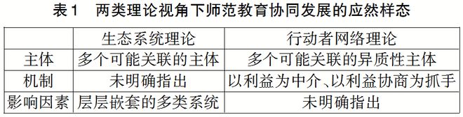 李阳杰｜从“数字孤岛”迈向拓展型“数据生态”：师范教育协同提质的数字化转型