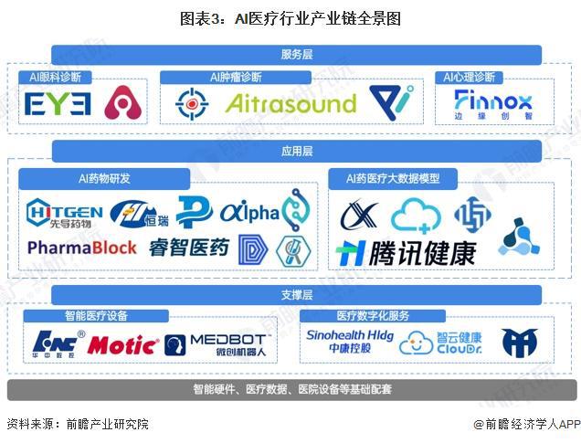 2024年中国AI医疗行业供应水平分析AI医疗参与企业类型众多市场高度分散【组图】(图3)