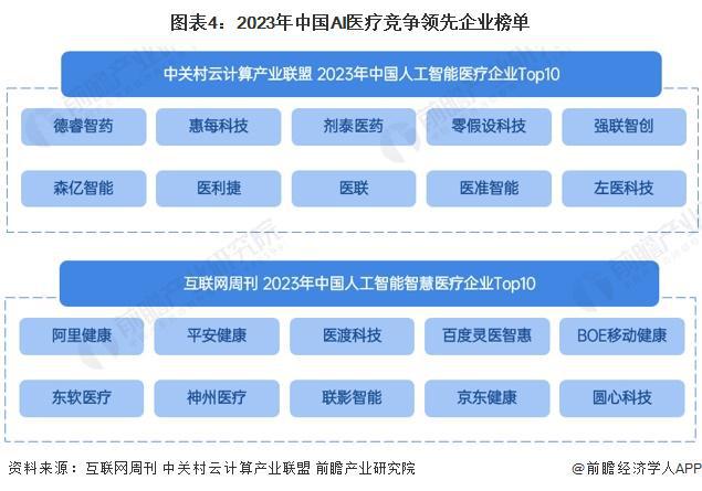 2024年中国AI医疗行业供应水平分析AI医疗参与企业类型众多市场高度分散【组图】(图4)