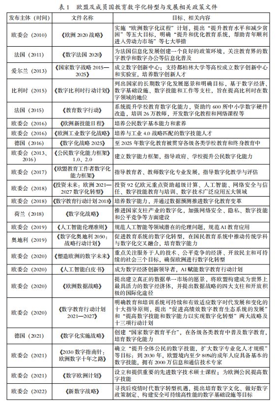 九游娱乐文化：欧盟教育数字化转型：政策演进、关键举措及启示研究